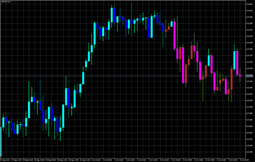 wajdyss_Ichimoku_Candle_Alert image