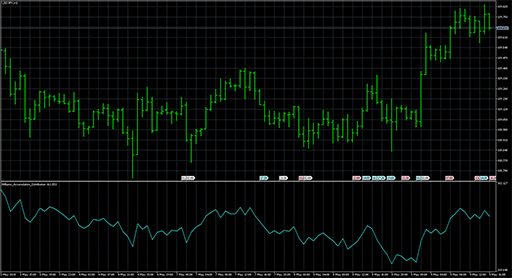 williams_accumulation_distribution image