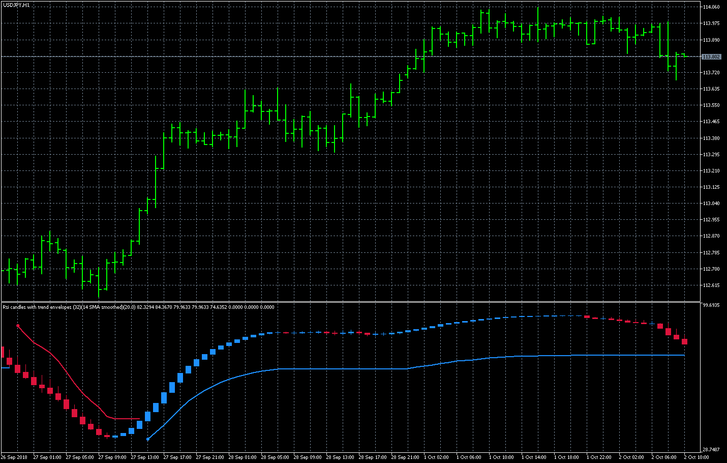 MT5でFX [ライン・連続したドット22]