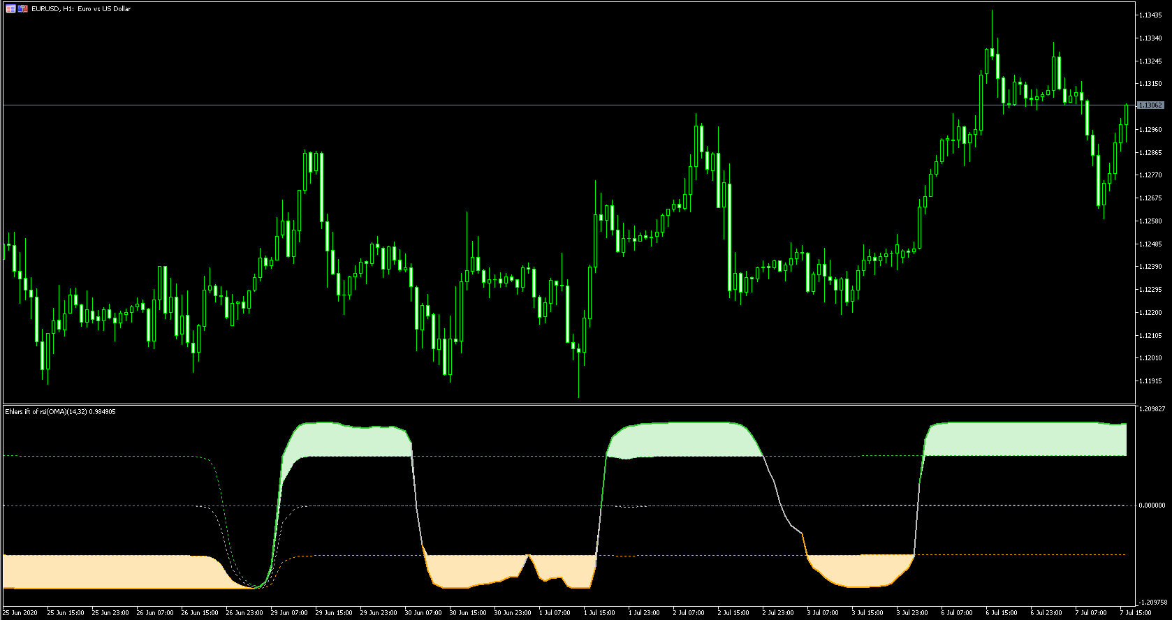 MT5でFX [ライン・連続したドット31]