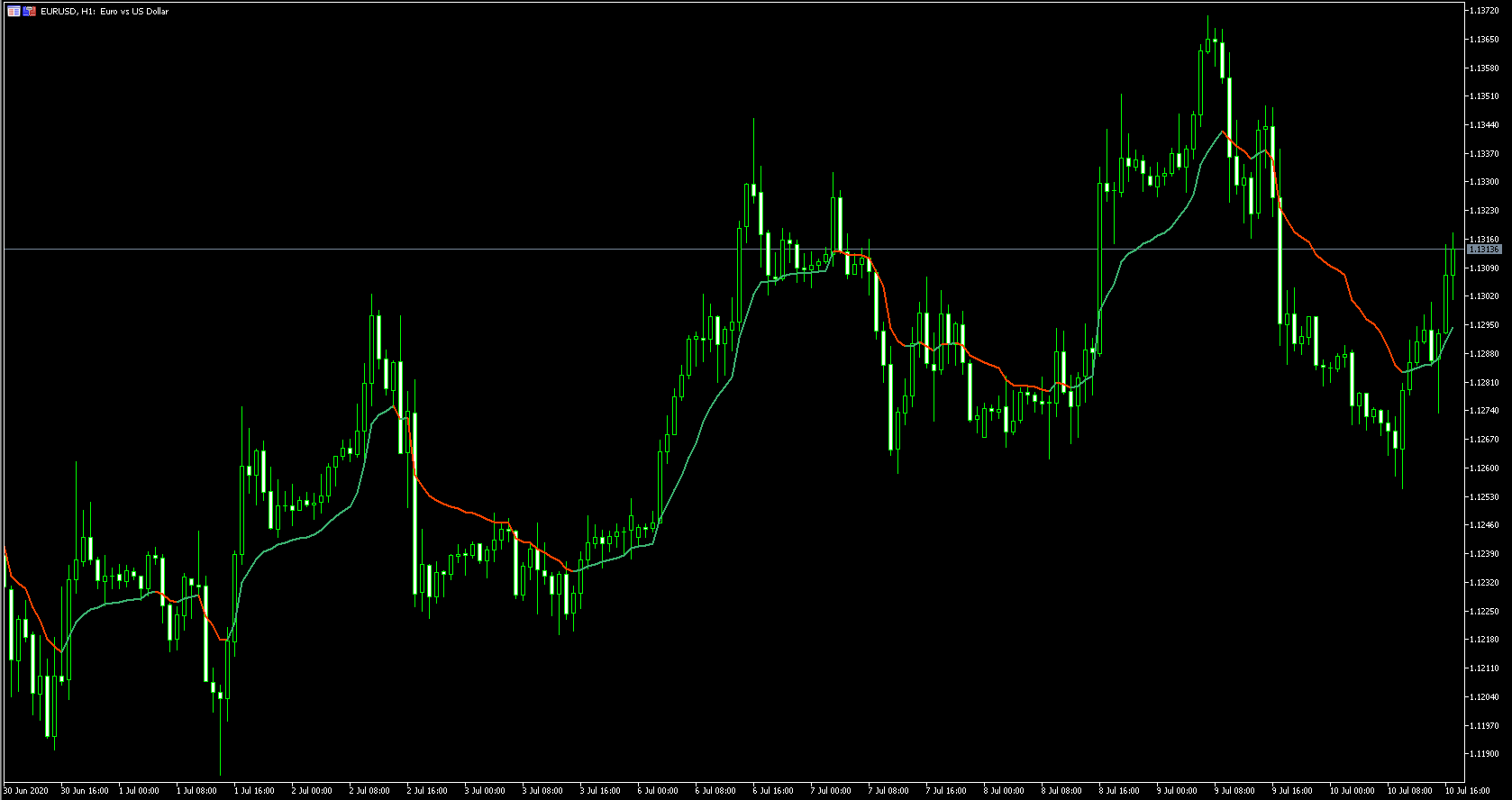 MT5でFX [インディケーター検索R]