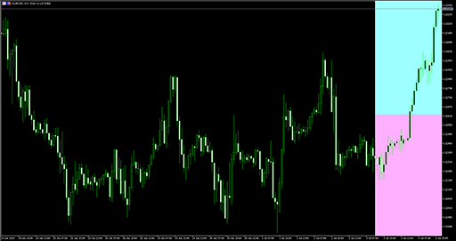 BollingerBands_Boxの表示画像