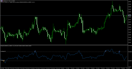 ConsecutiveRSIの表示画像