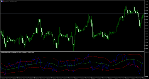 Dynamic_Zone_RSIの表示画像