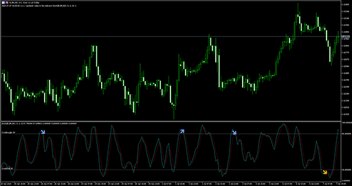 EngulfingStochasticの表示画像