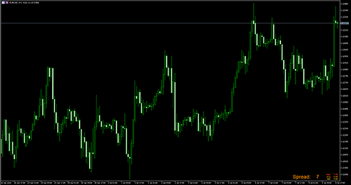 Forex_Spread_Meterの表示画像