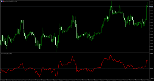 GioteenNormの表示画像