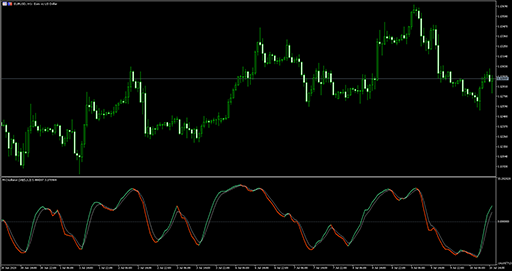 M-oscillatorの表示画像