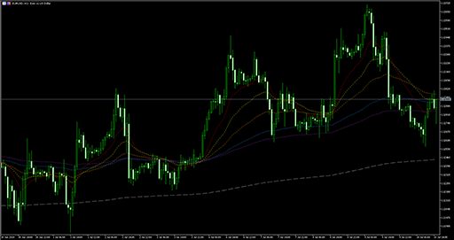 Minions.TimedMAsの表示画像