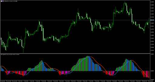 NonLag_MACDの表示画像