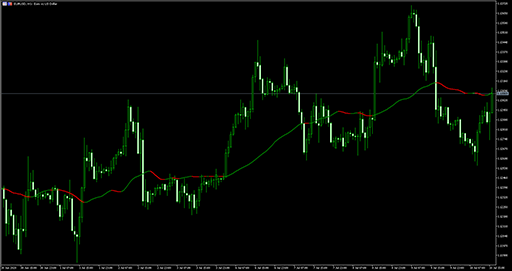 NonLagの表示画像