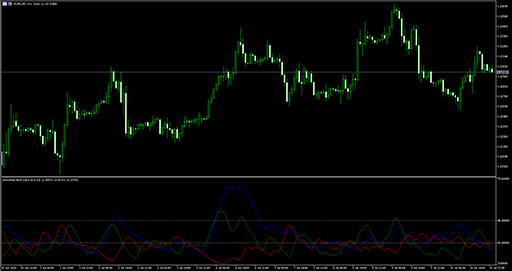 Smoothed_ADXの表示画像