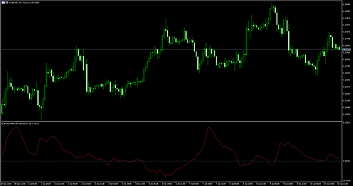Spread_Oscillatorの表示画像