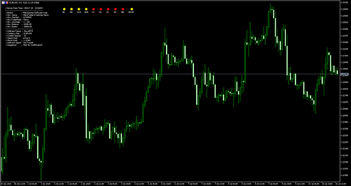 WaveMTFの表示画像