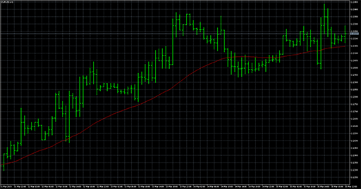 18AvgMAの表示画像
