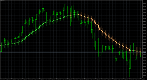 4_ma_candlesの表示画像