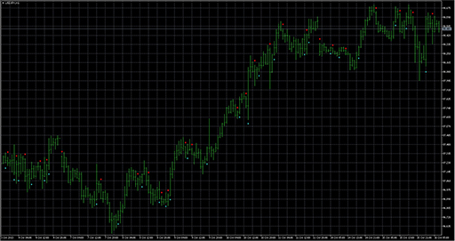 ADX_Cross_Hull_Styleの表示画像