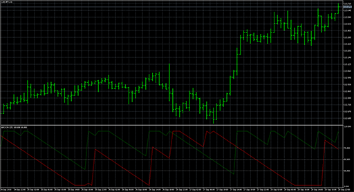AROONの表示画像