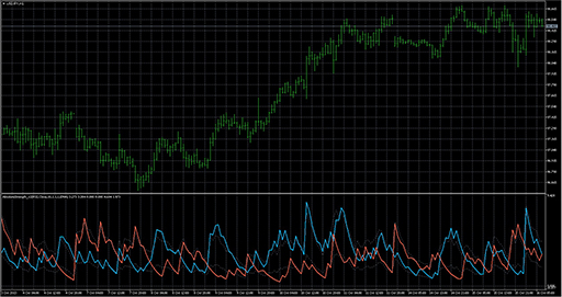 AbsoluteStrength_v2の表示画像