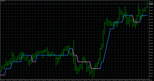 AbsolutelyNoLagLwma_Digitの表示画像