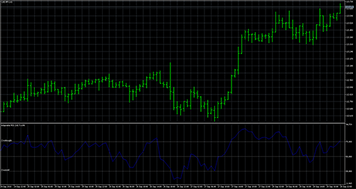 Adaptable_RSIの表示画像