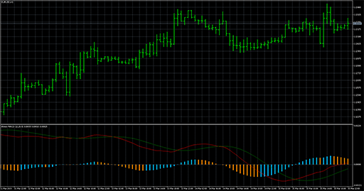 AhrensMACDの表示画像
