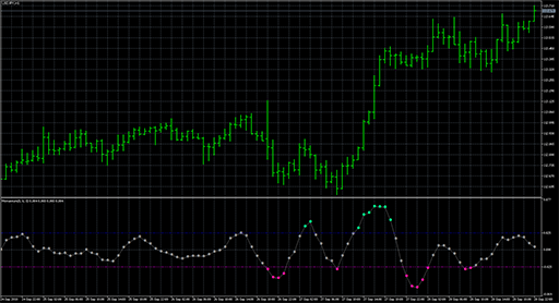 AnchoredMomentumの表示画像