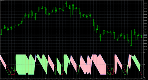 AroonHornの表示画像