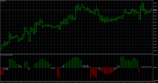 Aroon_Hornの表示画像