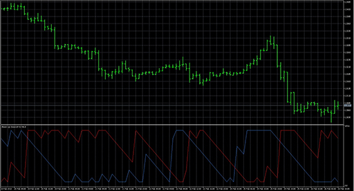 Aroon_Up_Downの表示画像