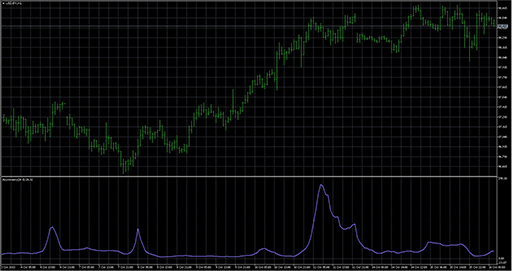Asymmetryの表示画像