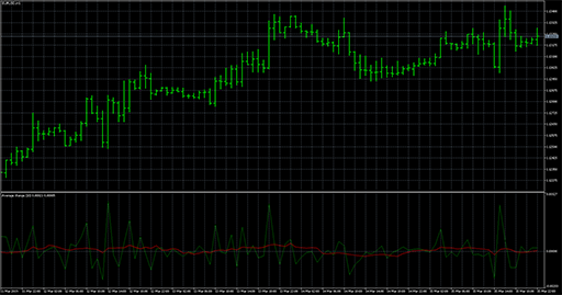 Average_Changeの表示画像