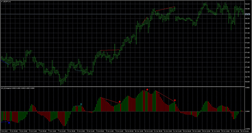 Awesome_Oscillator_Divergenceの表示画像