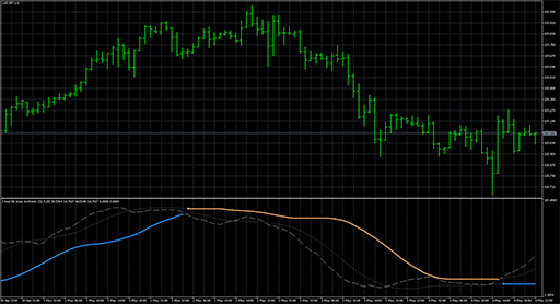 BB_stops_-_stochasticの表示画像