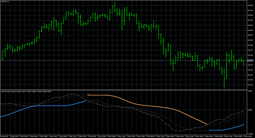 BB_stops_-_velocityの表示画像