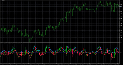 BarsMaxMinSystemの表示画像