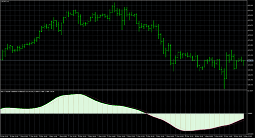Blau_-_T3_ergodic_candlestick_oscillator_1.02の表示画像
