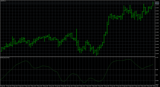 Blau_Directional_Trend_Indexの表示画像