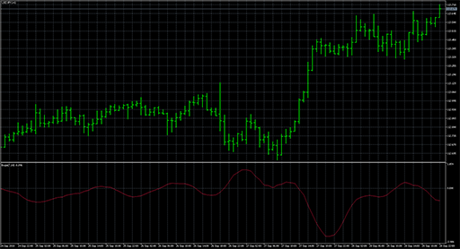 Bogie_Oscの表示画像