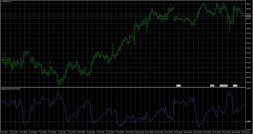 BollingerBands3bの表示画像