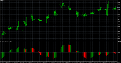 Bollinger_Bandwidth_Deltaの表示画像