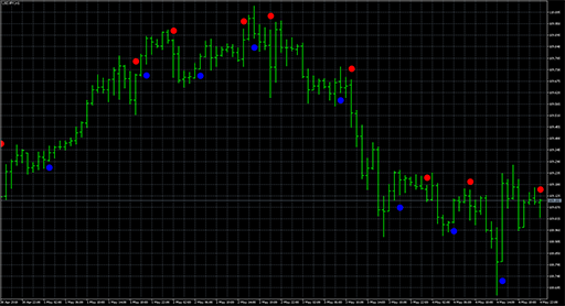 BrainTrend2SigAlertの表示画像