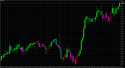 BrainTrend2_V2の表示画像