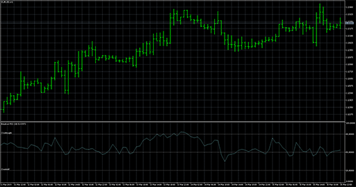 Breakout_RSIの表示画像
