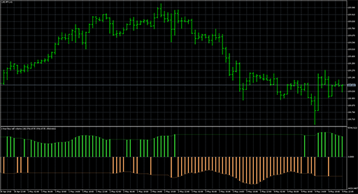 Buy_sell_volumeの表示画像