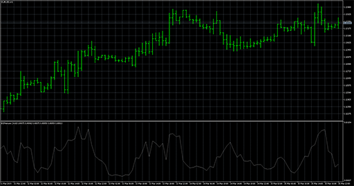Buying_Selling_Pressureの表示画像