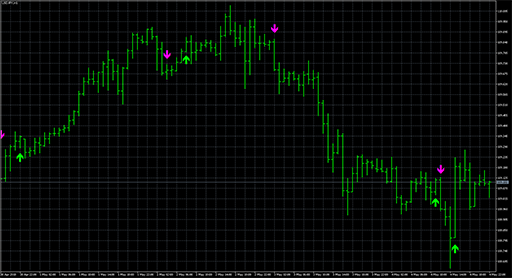 BykovTrendAlertの表示画像