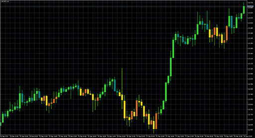 BykovTrend_V2の表示画像
