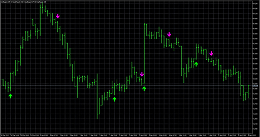 BykovTrendの表示画像