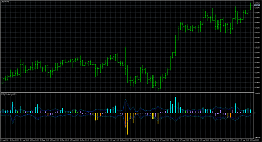 CCI_Histogram_Volの表示画像